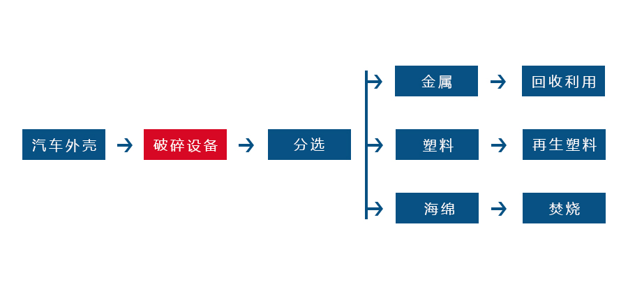 哪些因素会对雷速官网入口_雷速中国
的正常生产造成影响(图3)